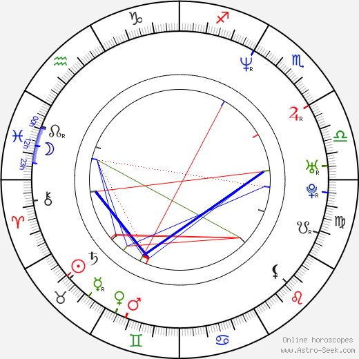 Bernard Butler birth chart, Bernard Butler astro natal horoscope, astrology