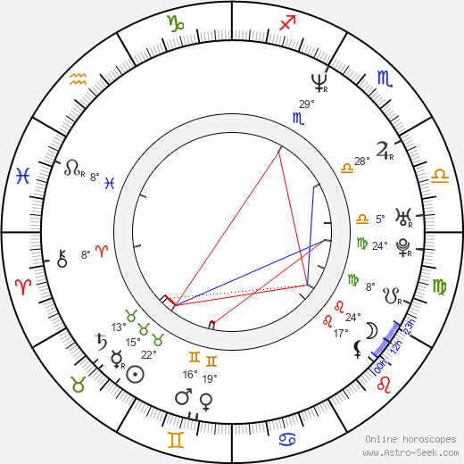Bill Sorice birth chart, biography, wikipedia 2024, 2025