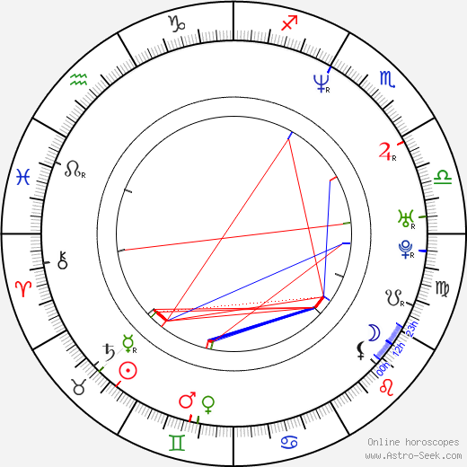 Bill Sorice birth chart, Bill Sorice astro natal horoscope, astrology