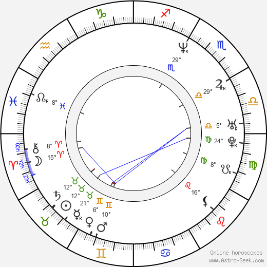 Bobby Cannavale birth chart, biography, wikipedia 2024, 2025