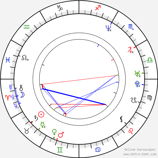 Bobby Cannavale birth chart, Bobby Cannavale astro natal horoscope, astrology