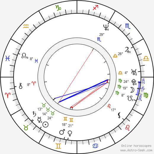 Brad Rowe birth chart, biography, wikipedia 2024, 2025