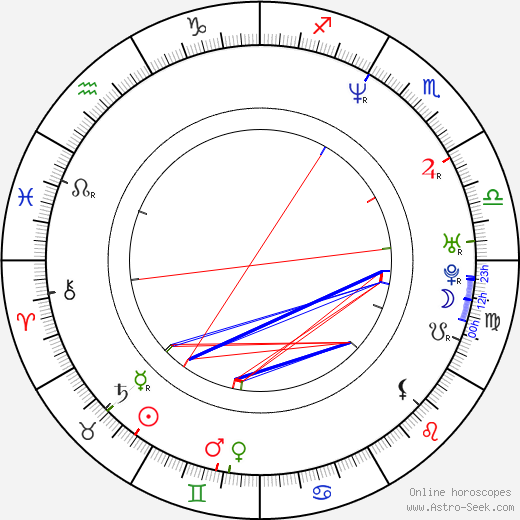 Brad Rowe birth chart, Brad Rowe astro natal horoscope, astrology