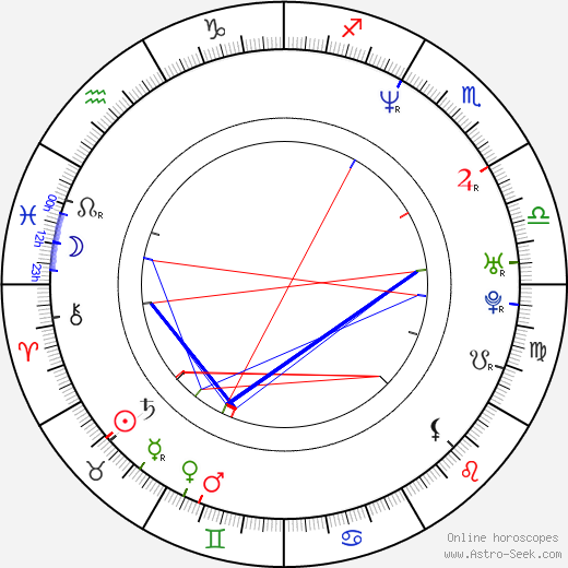 Cee Cee Michaela birth chart, Cee Cee Michaela astro natal horoscope, astrology