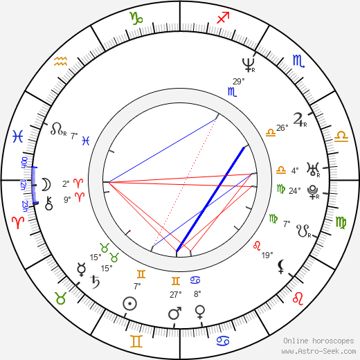 Christopher Blauvelt birth chart, biography, wikipedia 2024, 2025