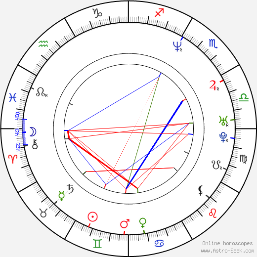 Christopher Blauvelt birth chart, Christopher Blauvelt astro natal horoscope, astrology