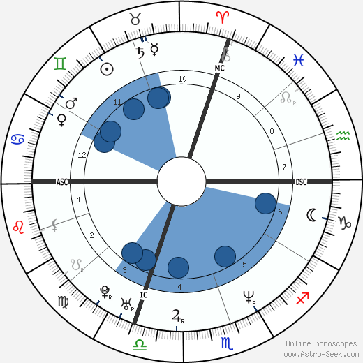 Cristiano Carratti wikipedia, biography, birth chart, instagram Cristiano Carratti wikipedia, horoscope, astrology, instagram
