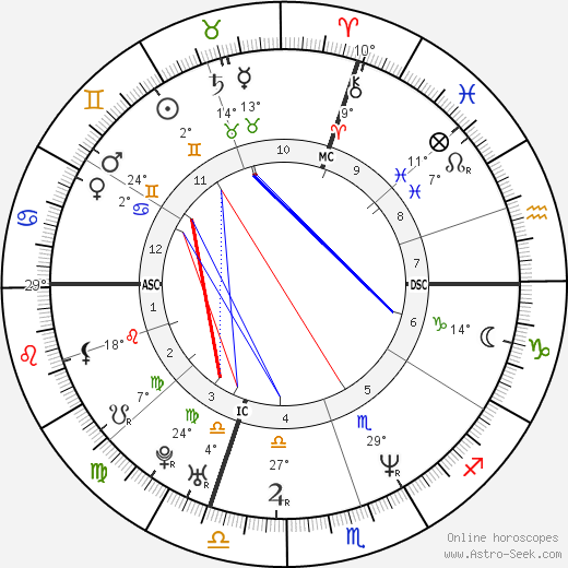 Cristiano Carratti birth chart, biography, wikipedia 2023, 2024