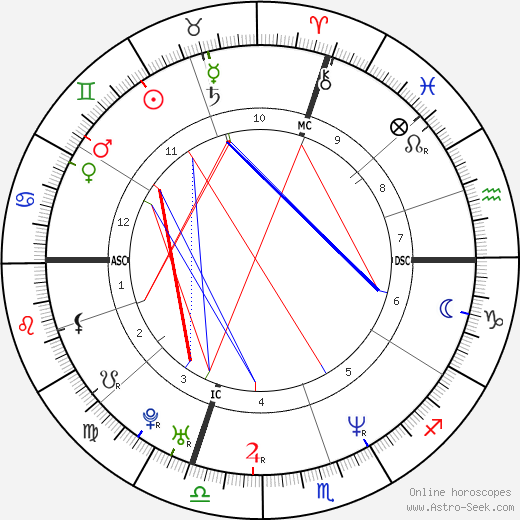 Cristiano Carratti birth chart, Cristiano Carratti astro natal horoscope, astrology