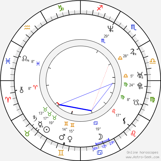 Dallas Roberts birth chart, biography, wikipedia 2024, 2025