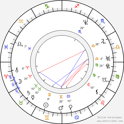 Dana Černá birth chart, biography, wikipedia 2023, 2024