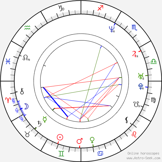 Dana Černá birth chart, Dana Černá astro natal horoscope, astrology