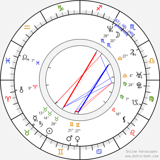 Dana Sedláková birth chart, biography, wikipedia 2023, 2024