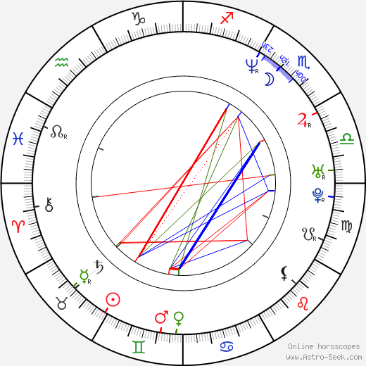 Dana Sedláková birth chart, Dana Sedláková astro natal horoscope, astrology