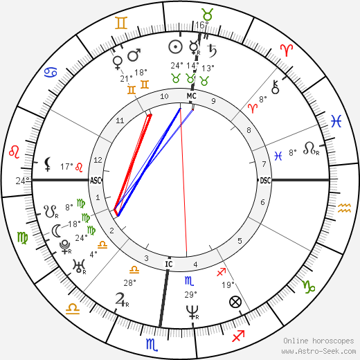 Daniel LaPlante birth chart, biography, wikipedia 2023, 2024