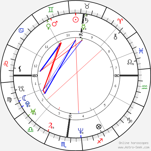 Daniel LaPlante birth chart, Daniel LaPlante astro natal horoscope, astrology