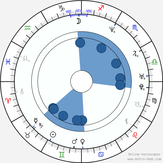 Daniele Pecci wikipedia, horoscope, astrology, instagram