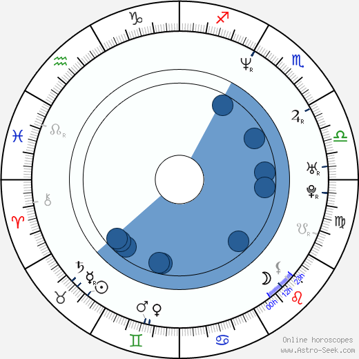 David A. R. White wikipedia, horoscope, astrology, instagram