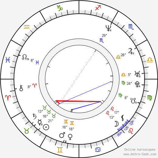 David A. R. White birth chart, biography, wikipedia 2024, 2025