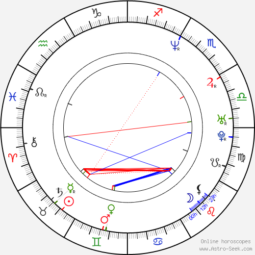 David A. R. White birth chart, David A. R. White astro natal horoscope, astrology