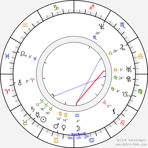 David Pospíšil birth chart, biography, wikipedia 2023, 2024