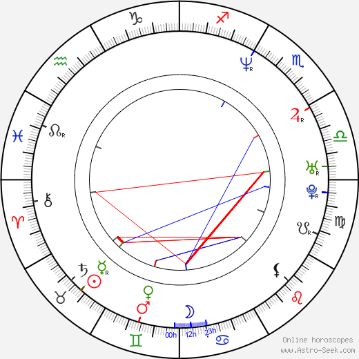 David Pospíšil birth chart, David Pospíšil astro natal horoscope, astrology