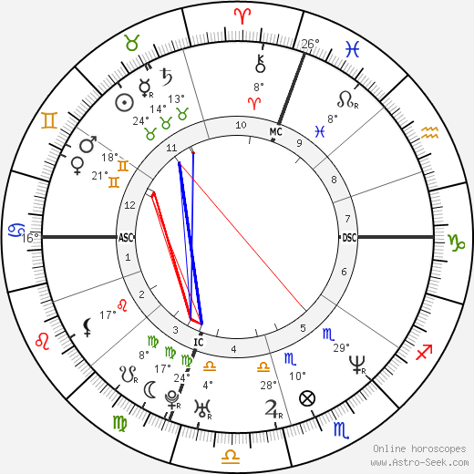 Desmond Howard birth chart, biography, wikipedia 2023, 2024