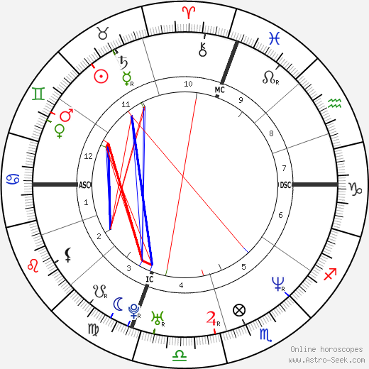 Desmond Howard birth chart, Desmond Howard astro natal horoscope, astrology