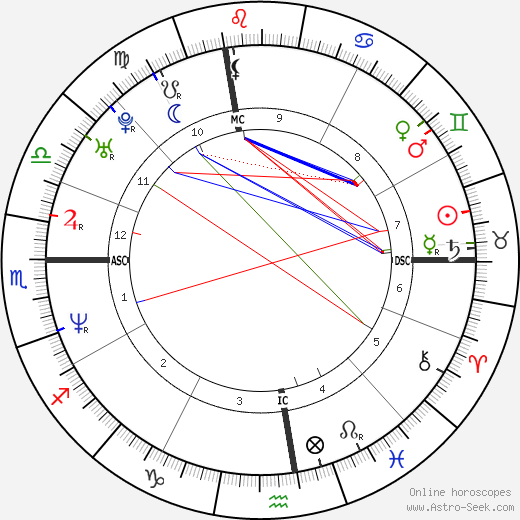 Donato Ventresca birth chart, Donato Ventresca astro natal horoscope, astrology