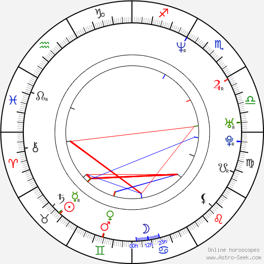 Doug Christie birth chart, Doug Christie astro natal horoscope, astrology
