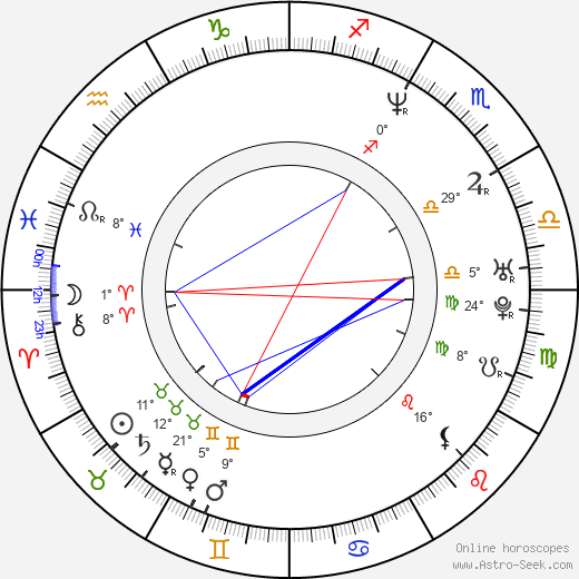 Ekaterina Chtchelkanova birth chart, biography, wikipedia 2024, 2025