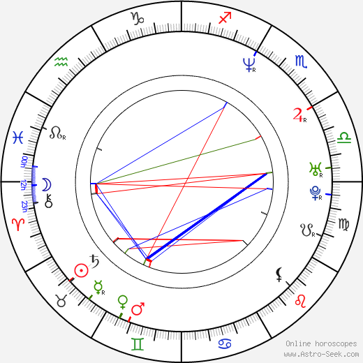 Ekaterina Chtchelkanova birth chart, Ekaterina Chtchelkanova astro natal horoscope, astrology