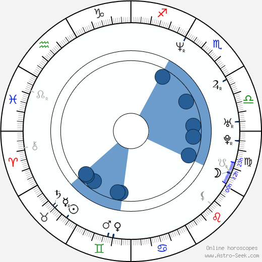 Frank Cohen wikipedia, horoscope, astrology, instagram