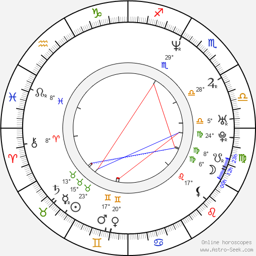 Frank Cohen birth chart, biography, wikipedia 2023, 2024