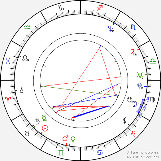 Frank Cohen birth chart, Frank Cohen astro natal horoscope, astrology