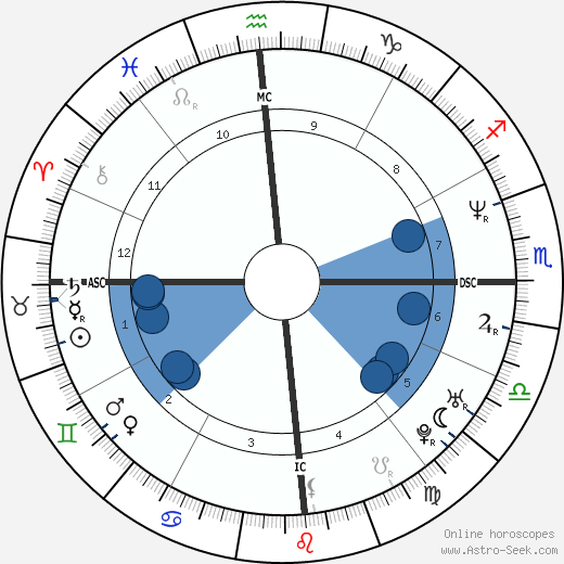 Gabriela Sabatini wikipedia, biography, birth chart, instagram Gabriela Sabatini wikipedia, horoscope, astrology, instagram