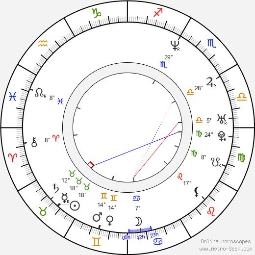 Ghostface Killah birth chart, biography, wikipedia 2024, 2025