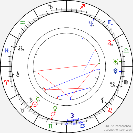 Ghostface Killah birth chart, Ghostface Killah astro natal horoscope, astrology