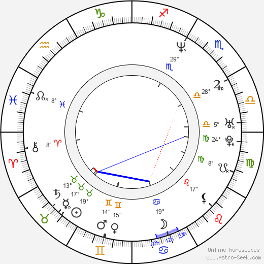 Gina Philips birth chart, biography, wikipedia 2024, 2025
