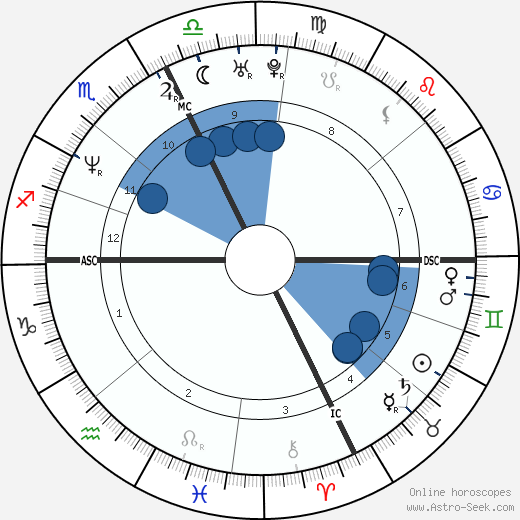 Giovanna Trillini wikipedia, horoscope, astrology, instagram