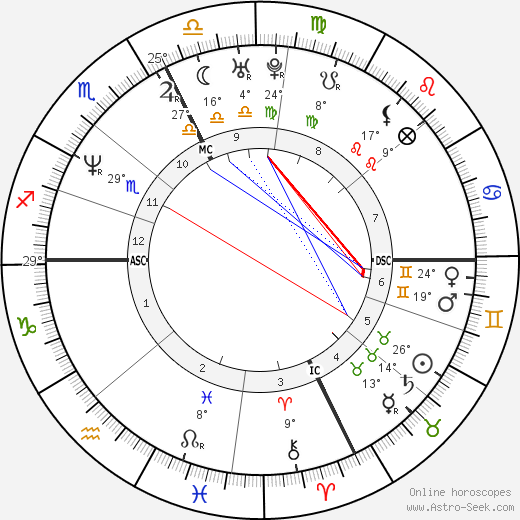 Giovanna Trillini birth chart, biography, wikipedia 2024, 2025