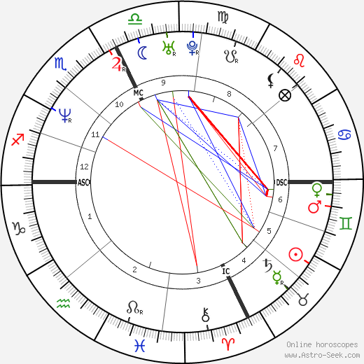 Giovanna Trillini birth chart, Giovanna Trillini astro natal horoscope, astrology