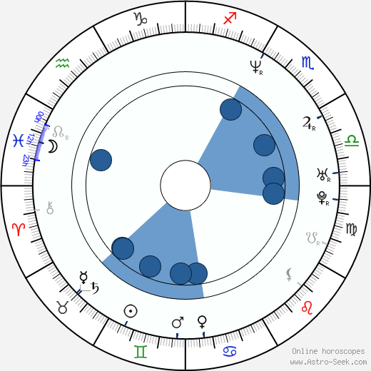 Glenn Quinn wikipedia, horoscope, astrology, instagram