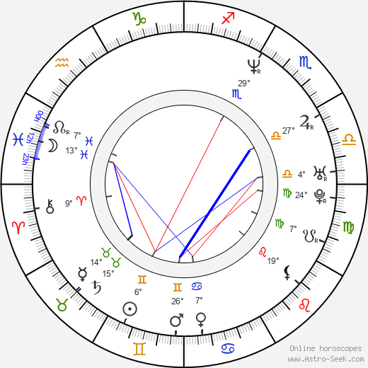 Glenn Quinn birth chart, biography, wikipedia 2024, 2025