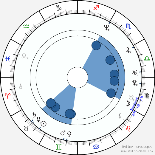 Greg Davies wikipedia, horoscope, astrology, instagram