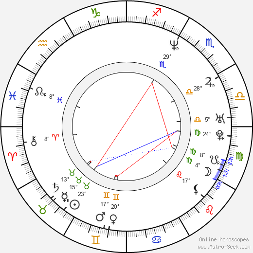 Greg Davies birth chart, biography, wikipedia 2024, 2025