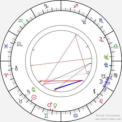 Greg Davies birth chart, Greg Davies astro natal horoscope, astrology