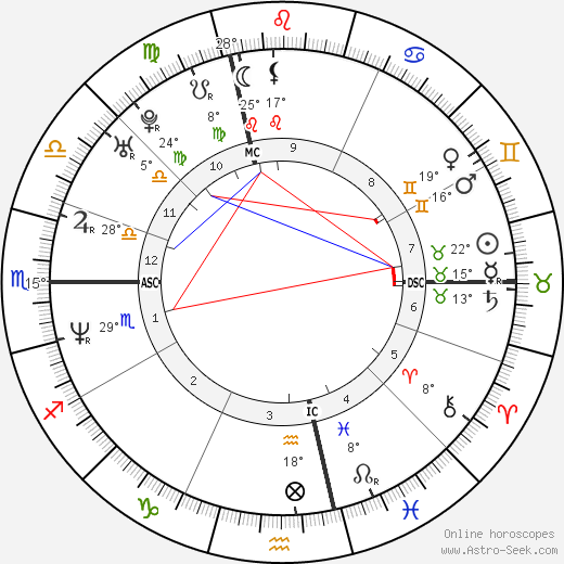 Guendalina Cariaggi birth chart, biography, wikipedia 2023, 2024