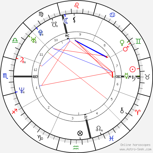 Guendalina Cariaggi birth chart, Guendalina Cariaggi astro natal horoscope, astrology