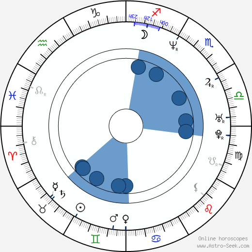 Guillermo Toledo wikipedia, horoscope, astrology, instagram